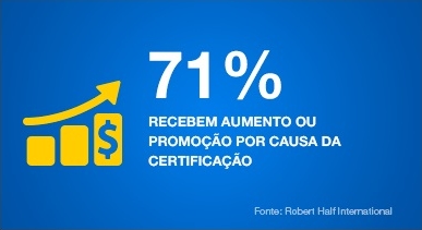 71% recebem aumento ou promoção por causa da certificação
